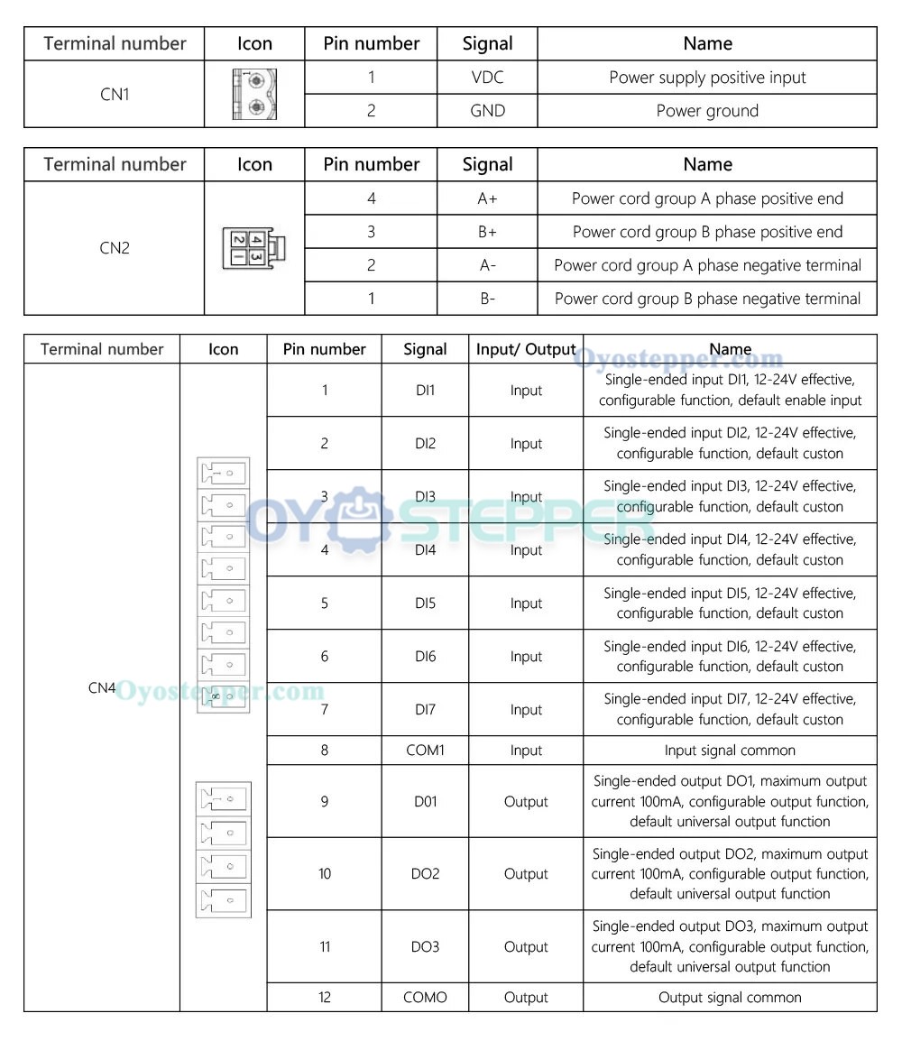 Leadshine DM2C-RS556 2.1-5.6A 20-50VDC Integrated Stepper Driver for Nema 17, 23, 24 Stepper Motor